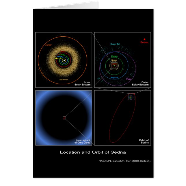 Locatie en baan van Sedna — NASA (Voorkant)