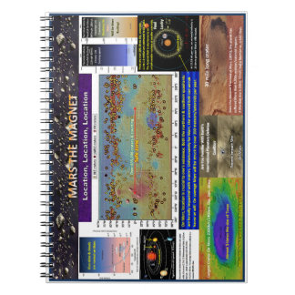 Locatie is belangrijk notitieboek