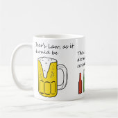 loi de bières de tasse (Gauche)