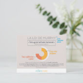 Loi de Murphy Briefkaart (Staand voorkant)