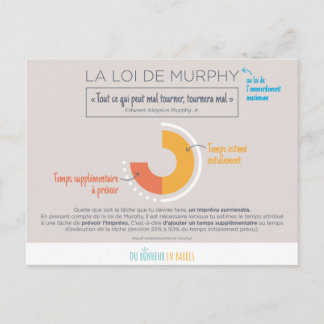Loi de Murphy Briefkaart