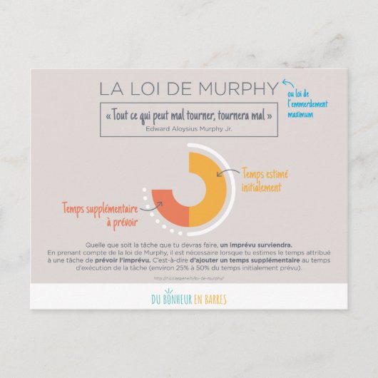 Loi de Murphy Briefkaart (Voorkant)