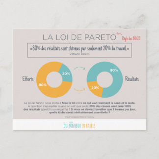 Loi de Pareto Briefkaart