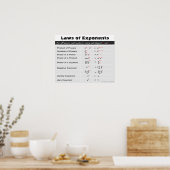 Lois des expéditeurs Poster des maths (Cuisine)