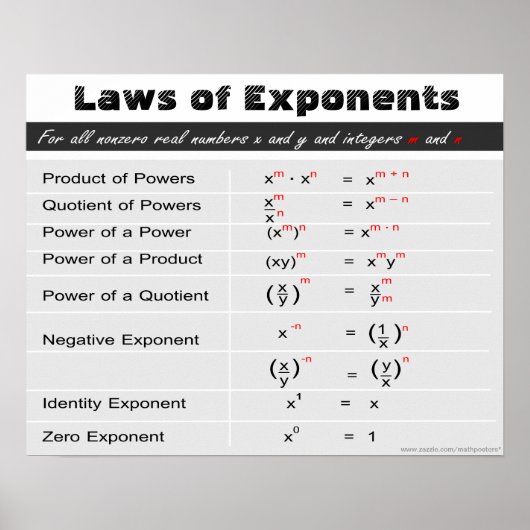 Lois des expéditeurs Poster des maths (Devant)
