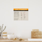 Lois des expéditeurs Poster des maths (Cuisine)