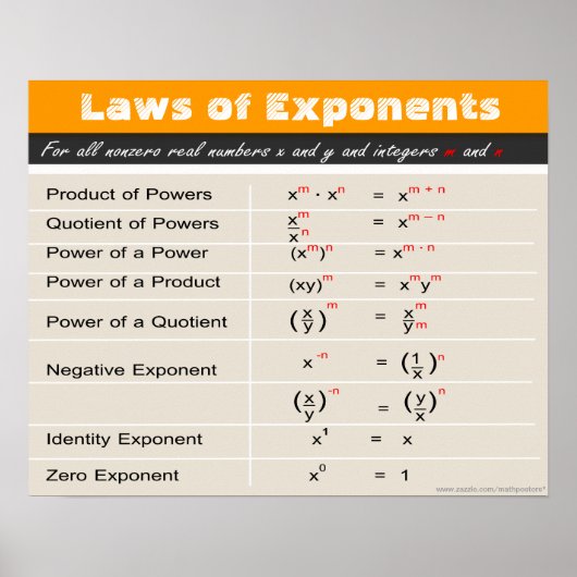 Lois des expéditeurs Poster des maths (Devant)