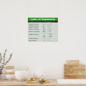 Lois des expéditeurs Poster des maths (Cuisine)