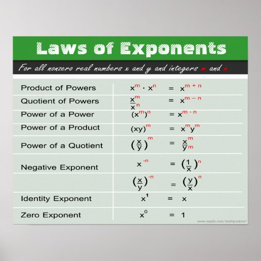 Lois des expéditeurs Poster des maths (Devant)