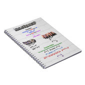 Lois du Carnet des expéditeurs (Côté Droit)