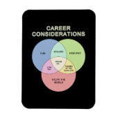 Loopbaanoverweging Magneet (Verticaal)