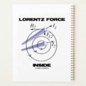 Lorentz Force Inside Electromagnetism Humor Planner (Achterkant)