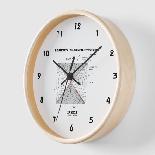 Lorentz transformatie in natuurkunde (Hoek)