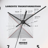 Lorentz transformatie in natuurkunde