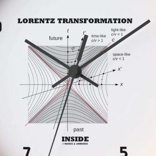 Lorentz transformatie in natuurkunde