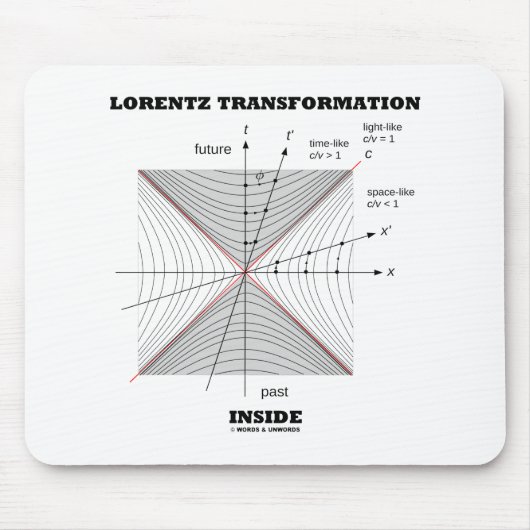 Lorentz transformatie in natuurkunde muismat (Voorkant)