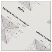 Lorentz transformatie in natuurkunde stof (Close Up)