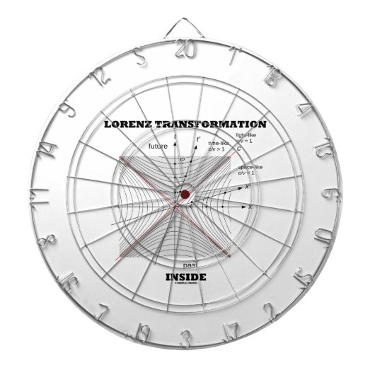 Lorenz Transformation Inside Physics Dartbord (Voorkant)