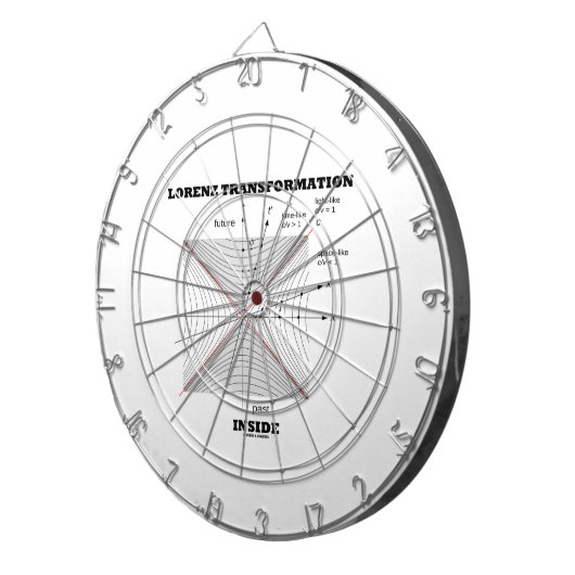 Lorenz Transformation Inside Physics Dartbord (Voorkant Rechts)