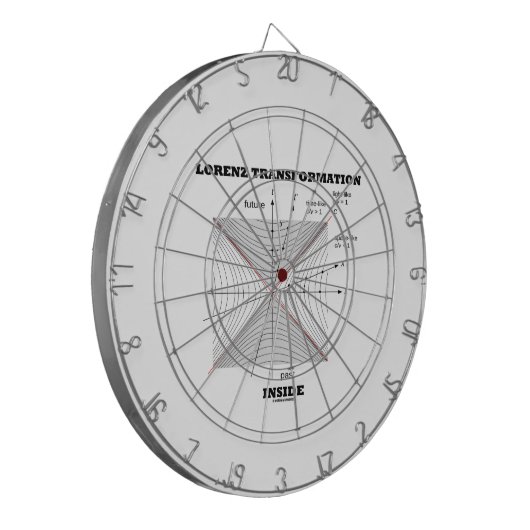 Lorenz Transformation Inside Physics Dartbord (Voorkant Links)