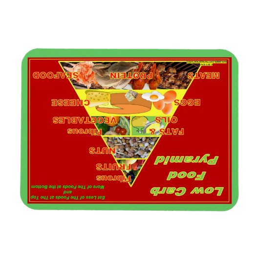 Low-carb voedsel piramide herinnering koelkast mag magneet (Horizontaal)