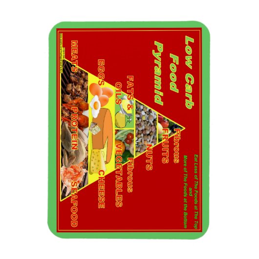 Low-carb voedsel piramide herinnering koelkast mag magneet (Verticaal)
