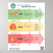 Low Stress Handling® algoritme voor katten Poster (Voorkant)