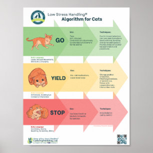 Low Stress Handling® algoritme voor katten Poster