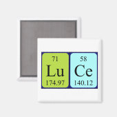 Luce periodieke table name magnet magneet (Voorkant / Achterkant)