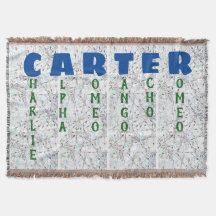 Luchtvaartkaart - Speciaal fonetisch alfabet