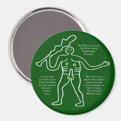 Lucky Cerne Giant, aimant géant (Recto/Verso)