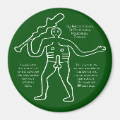 Lucky Cerne Giant, aimant géant (Devant)