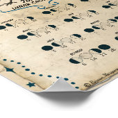 LUNAR CALENDAR 2023, Crow Moon, Wicca Witch Moon Poster (Hoek)