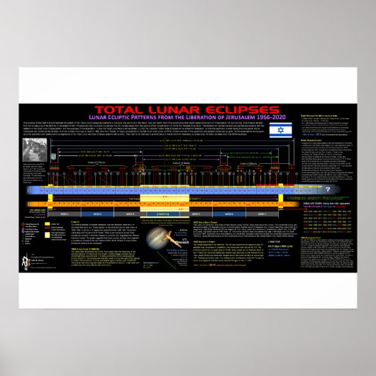 Lunar Eclipse Pattern - Bevrijding van Jeruzalem Poster (Voorkant)