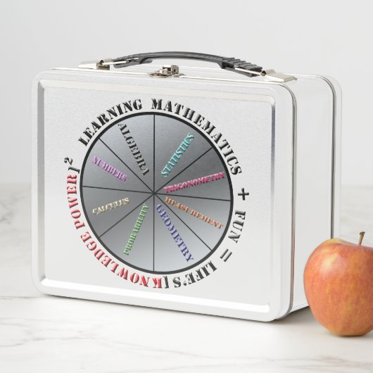 Lunch Box La puissance des mathématiques (En situation)
