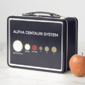 Lunch Box Système Alpha Centauri (En situation)