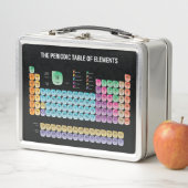 Lunch Box Tableau périodique des éléments (En situation)