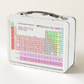 Lunch Box Tableau périodique des éléments (Dos)