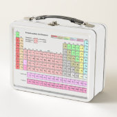 Lunch Box Tableau périodique des éléments (Devant)