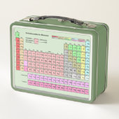 Lunch Box Tableau périodique des éléments langue allemande (Dos)