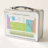 Lunch Box Tableau Périodique Des Éléments langue anglaise (Dos)