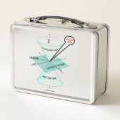 Lunch Box Vous êtes ici Light Cone Space Time Physics (Dos)