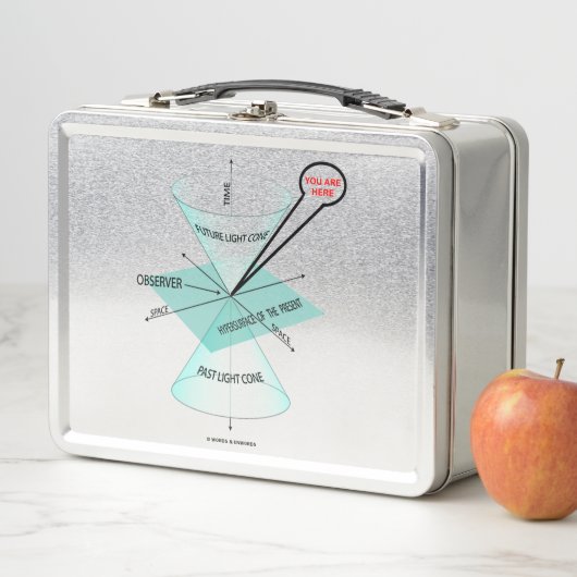 Lunch Box Vous êtes ici Light Cone Space Time Physics (En situation)