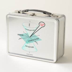 Lunch Box Vous êtes ici Light Cone Space Time Physics