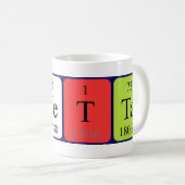 Lunetta périodique nom de la table mug (Devant droit)