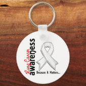 Lung Cancer Awareness 5 Sleutelhanger (Voorkant)