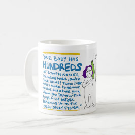 Lymfsplaining Mok - Fysiologie Lesson