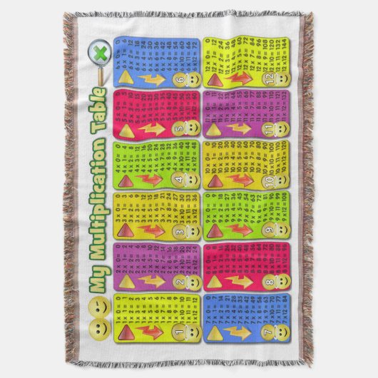 Ma couverture de jet d'aide de maths de Tableau de (devant Vertical)