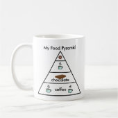 Ma pyramide alimentaire - Tasse à café (Gauche)
