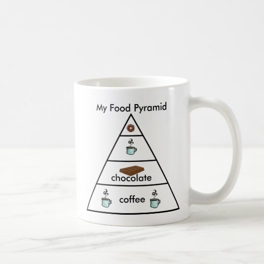 Ma pyramide alimentaire - Tasse à café (Droite)